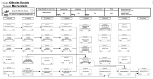 fluxograma-bacharelado