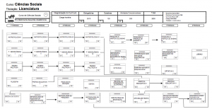 fluxograma-licenciatura